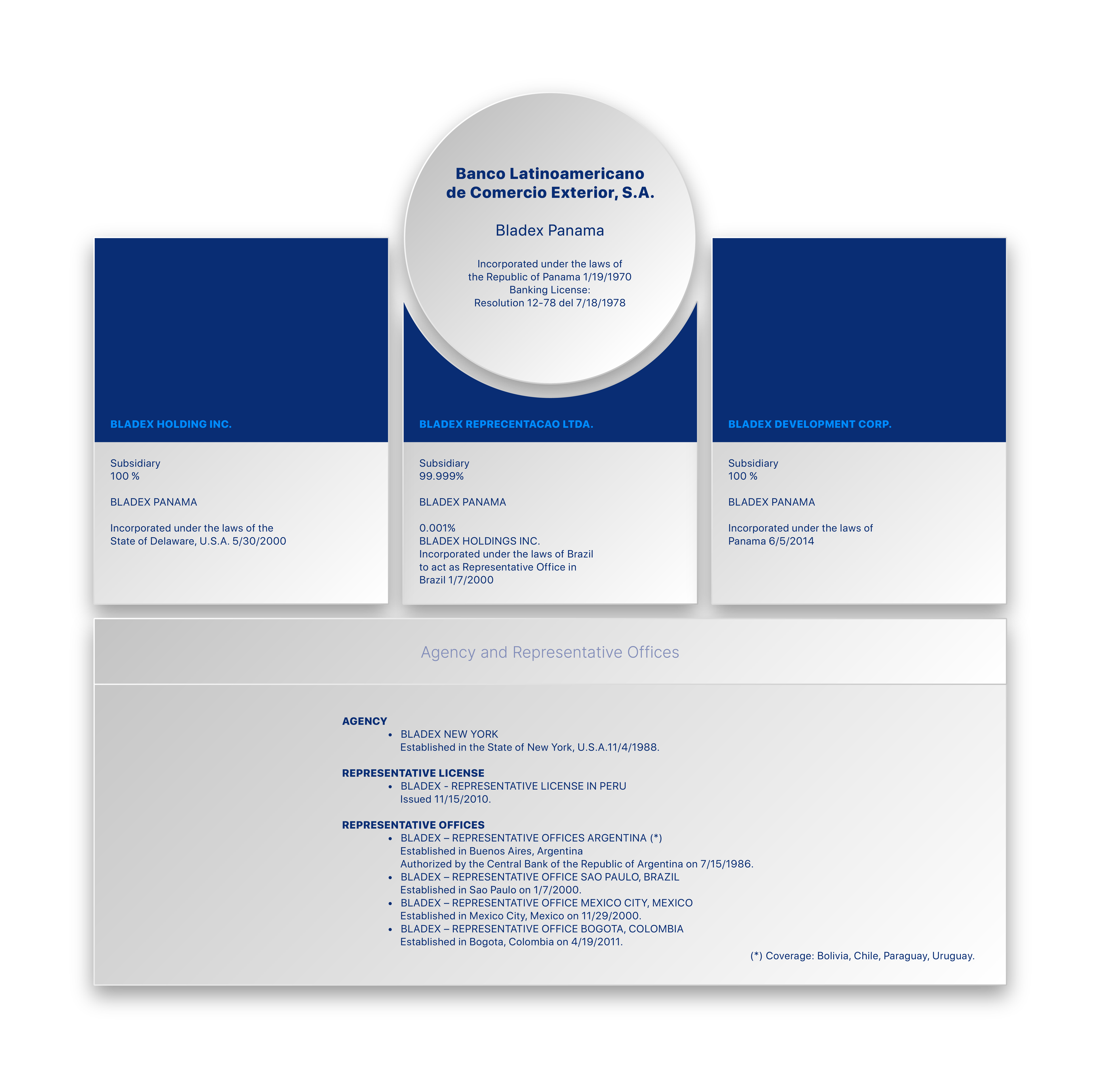 legal structure